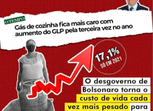 Mesmo com mudanças na Petrobras, gás de cozinha  aumenta de novo!