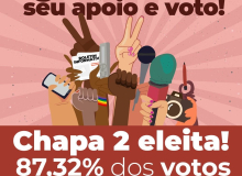 Chapa 2 ganha eleição do Sindicato dos Jornalistas com 87,32% dos votos